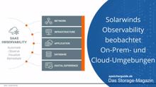 Solarwinds Observability beobachtet On-Prem- & Cloud-Umgebungen
